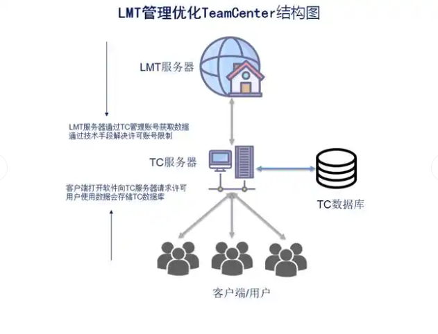ug许可证延时启动